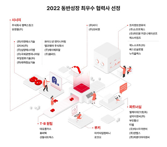 SK텔레콤 제공